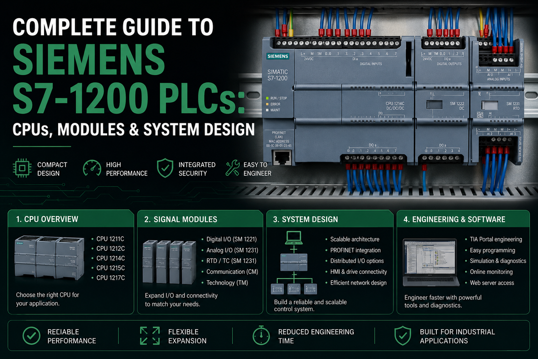 Siemens SIMATIC S7-1200 compact PLC with signal modules mounted on DIN rail in industrial control cabinet