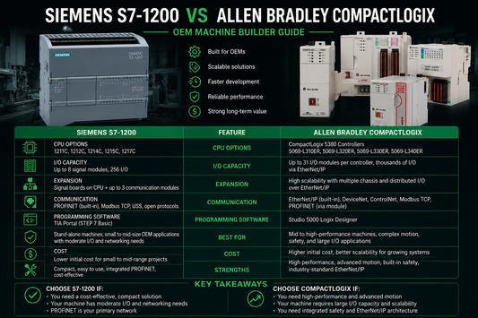 Siemens SIMATIC S7-1200 Compact CPU vs Allen-Bradley CompactLogix controller side-by-side OEM machine builder comparison