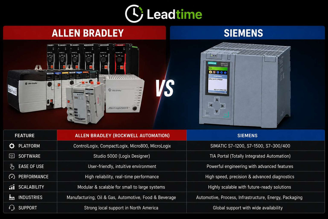 Allen-Bradley Logix CompactLogix and Siemens SIMATIC S7-1500 PLCs side by side for 2026 platform comparison